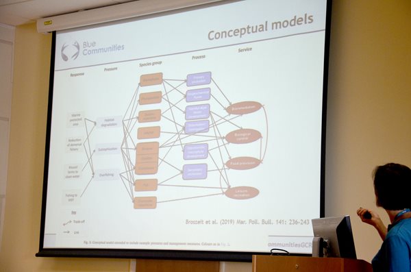 Introduction to conceptual models